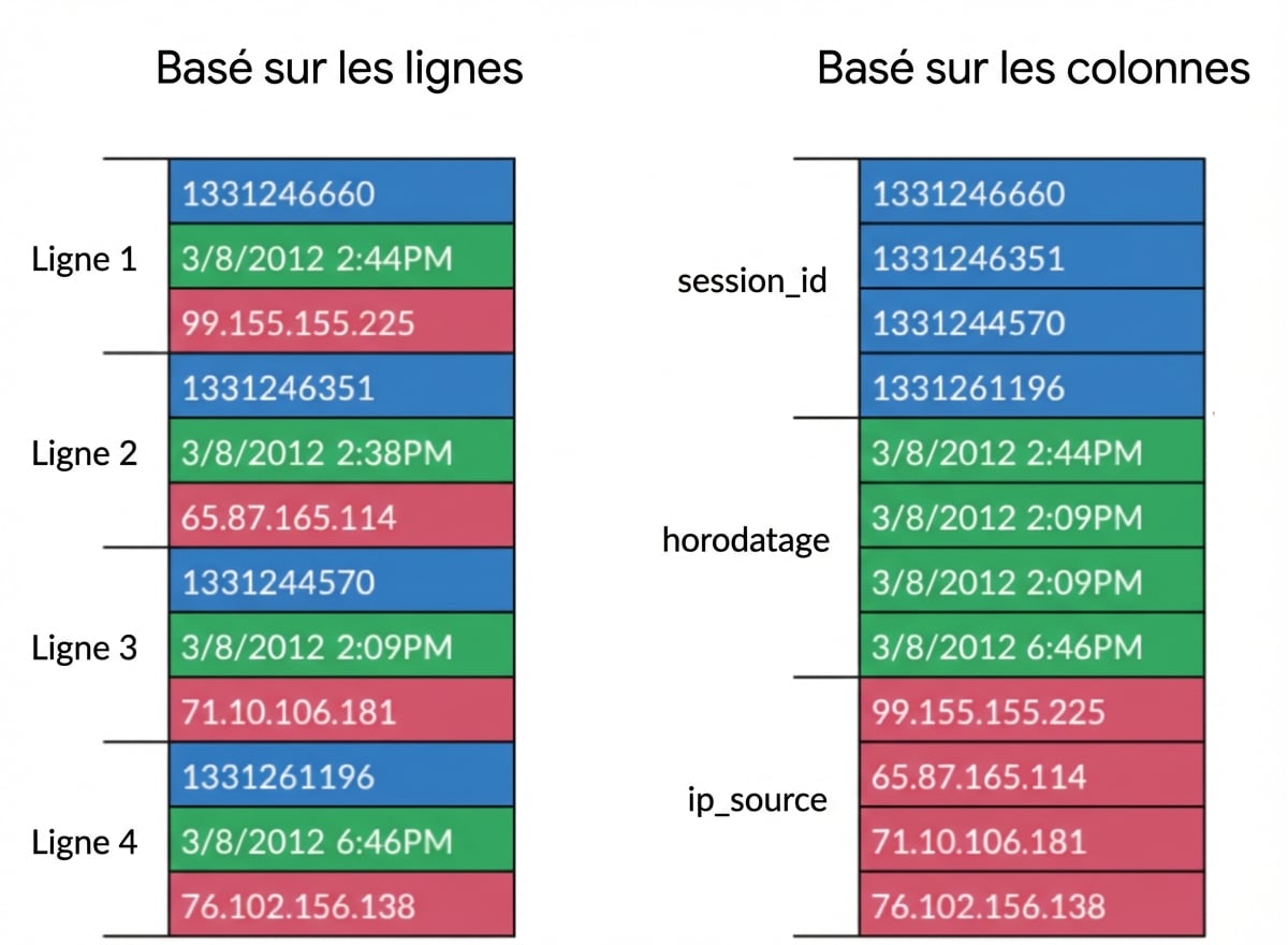 Apache Arrow dataset