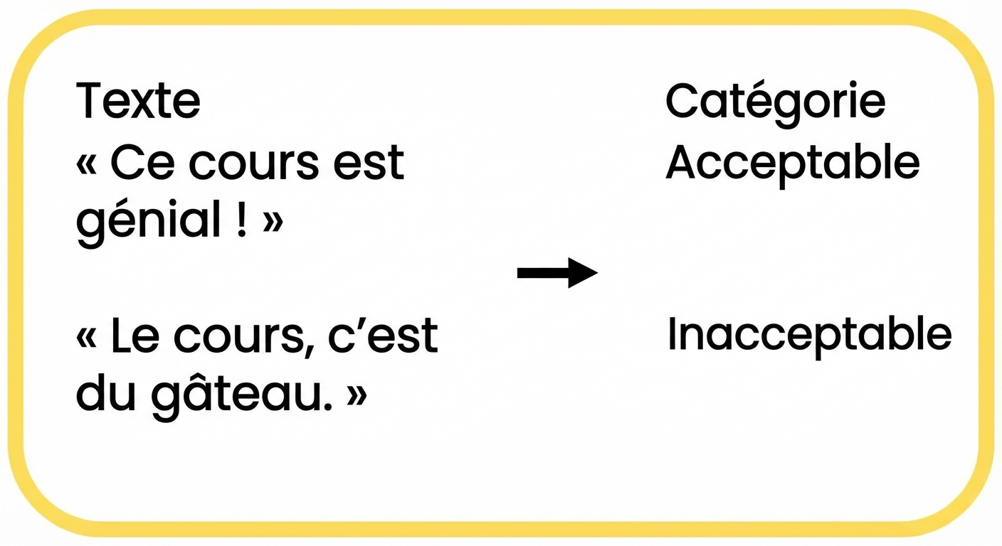 Example of grammatical correctness