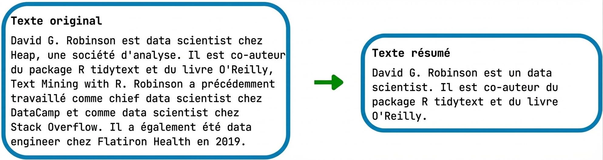 Example of text summarization