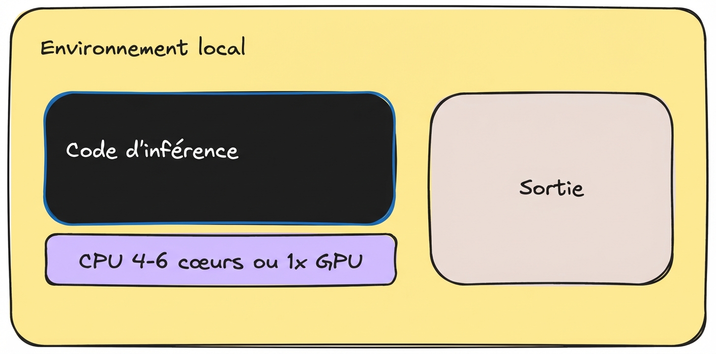 local_inference.png