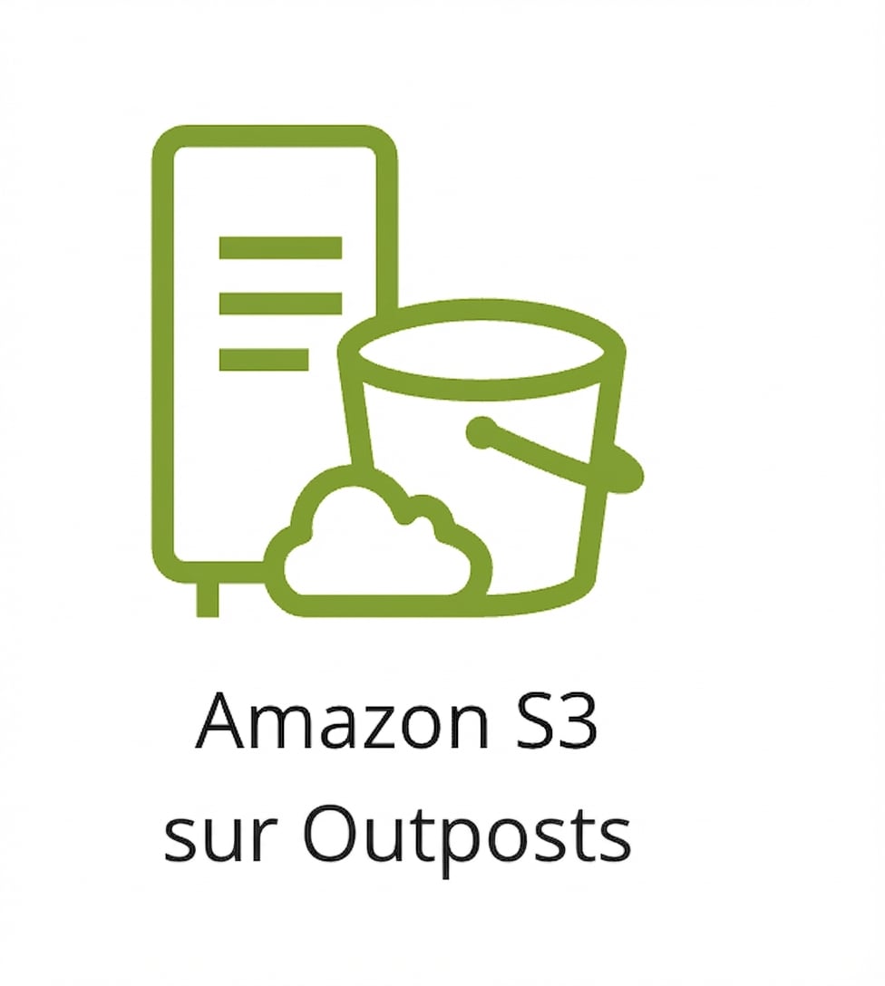 Une icône montrant la classe S3 Outposts.