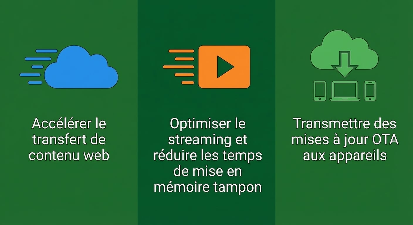 Icônes montrant le mouvement de contenu web, l’optimisation du streaming et la transmission de mises à jour OTA.