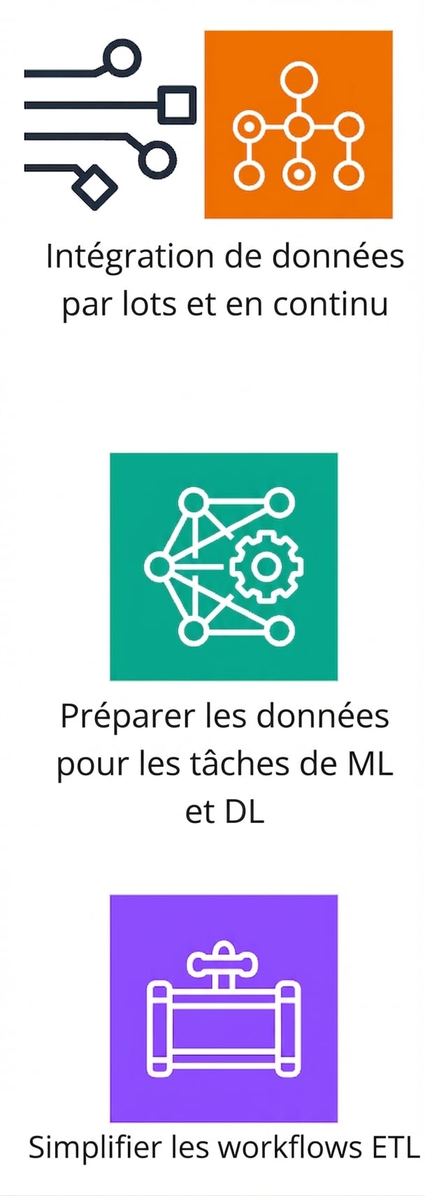 Une icône montrant la simplification des workflows ETL.