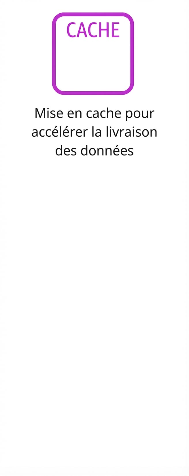 Une icône montrant la mise en cache des données.