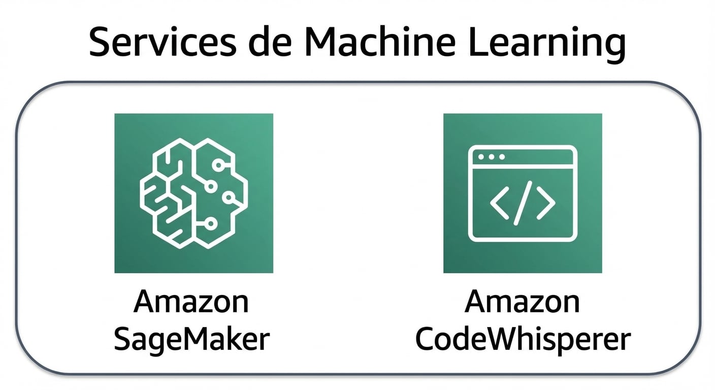 Deux icônes représentant des services ML AWS.