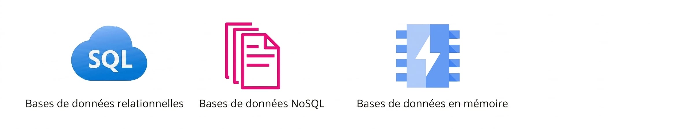 Icônes représentant des bases relationnelles, NoSQL et en mémoire.