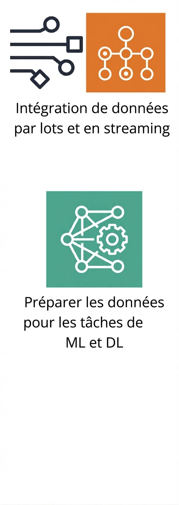 Une icône montrant la préparation de données pour le ML.