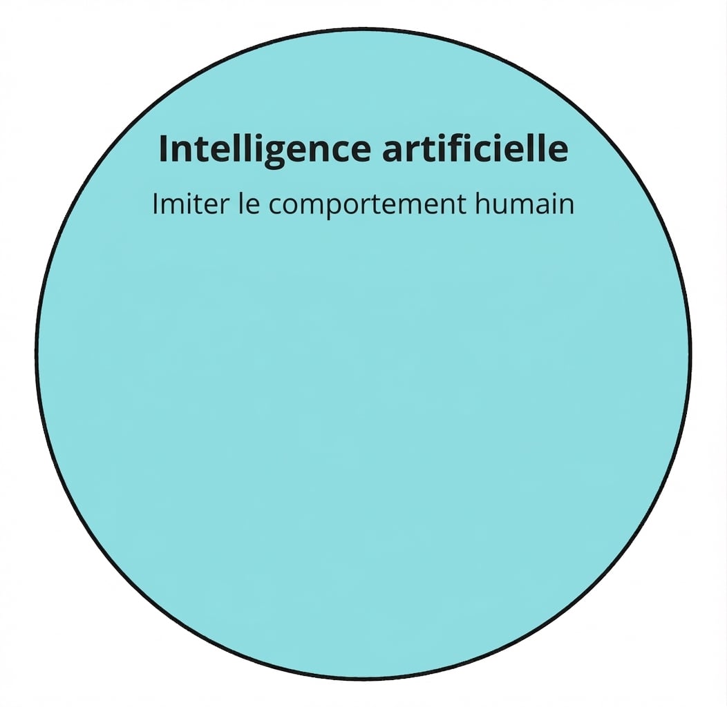 Une icône circulaire représentant l’intelligence artificielle.