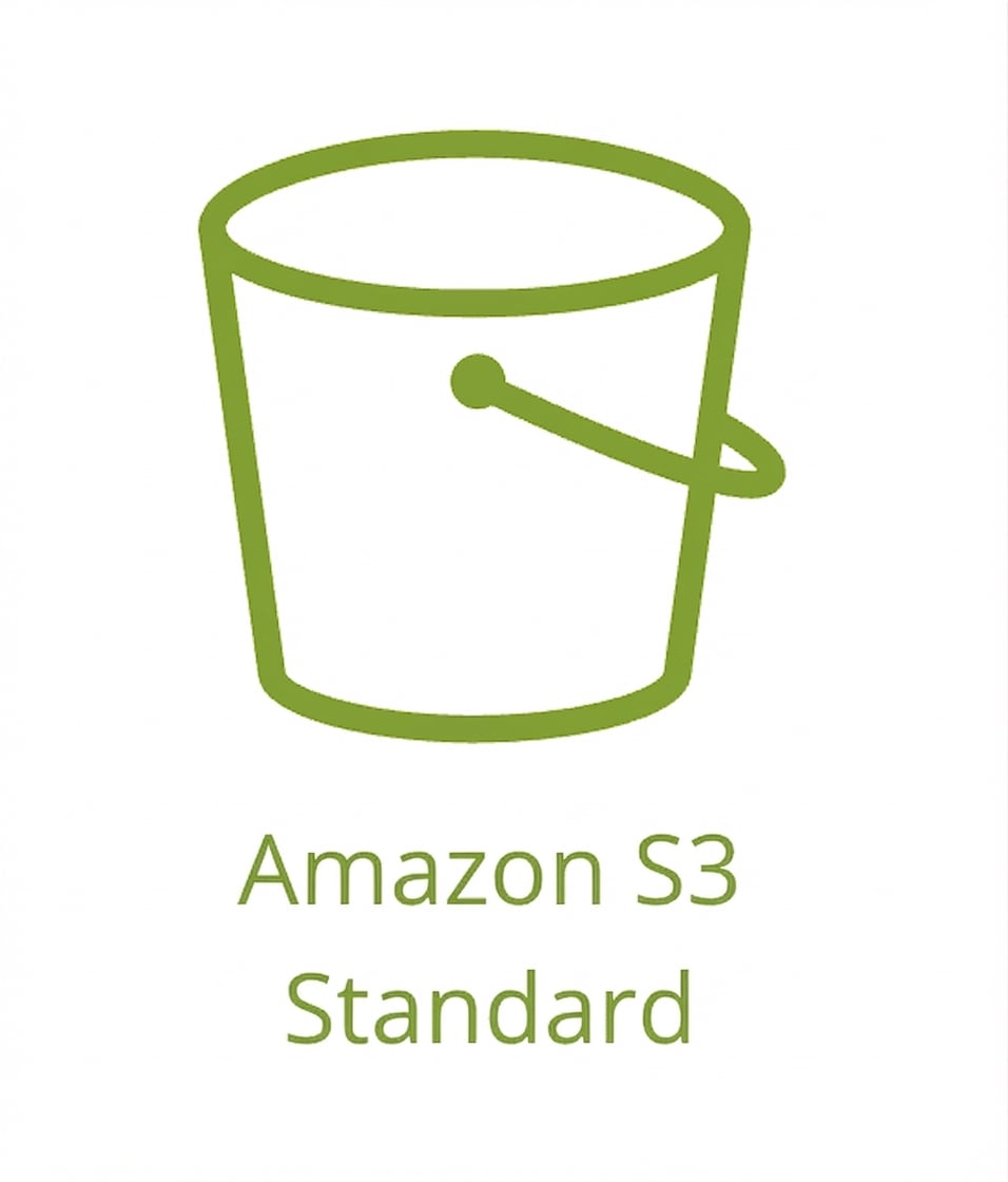 Une icône montrant la classe S3 Standard.