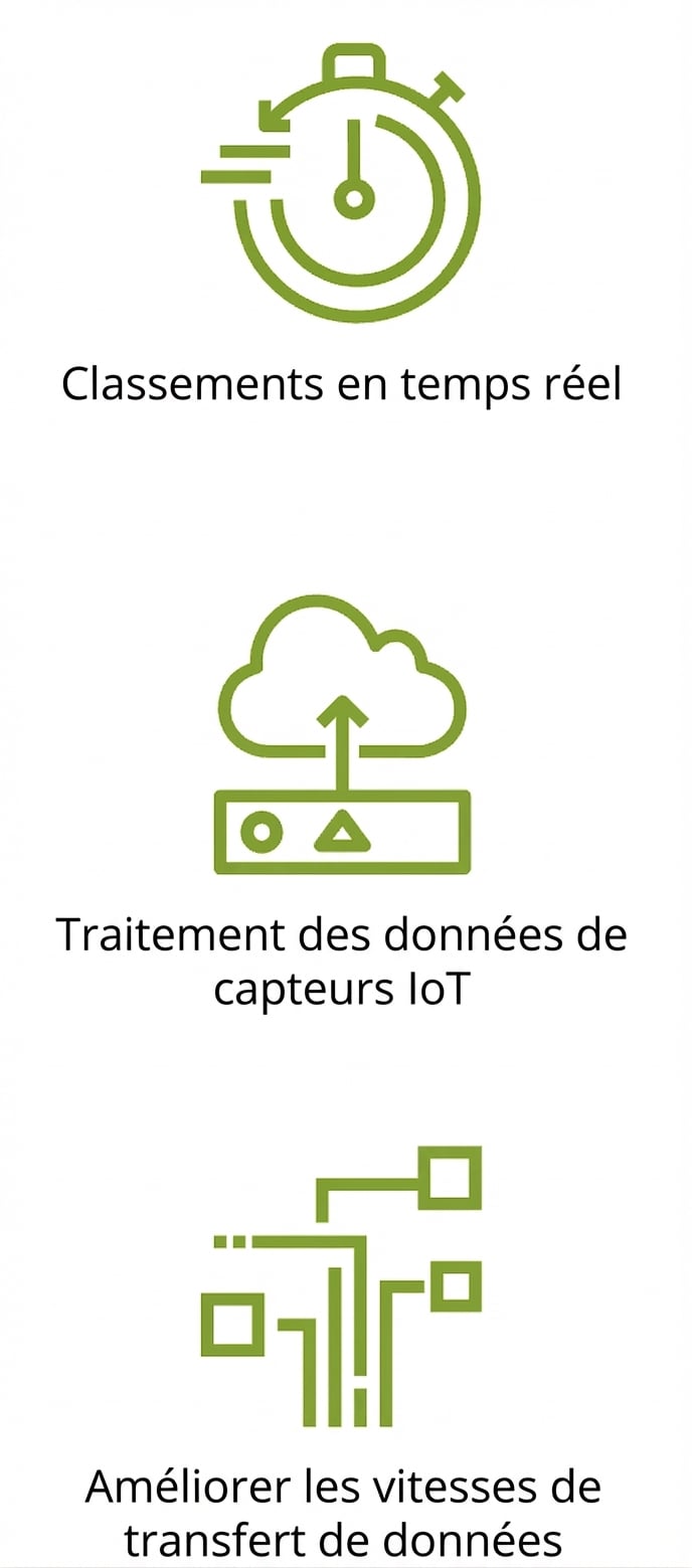Une icône montrant une amélioration des vitesses de transfert de données.