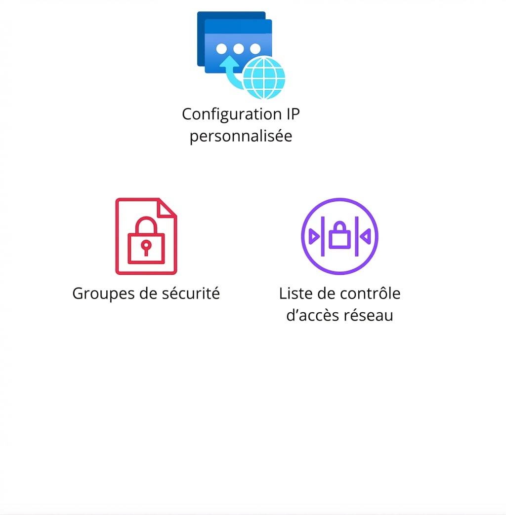Icônes montrant les groupes de sécurité et les listes de contrôle d’accès réseau.