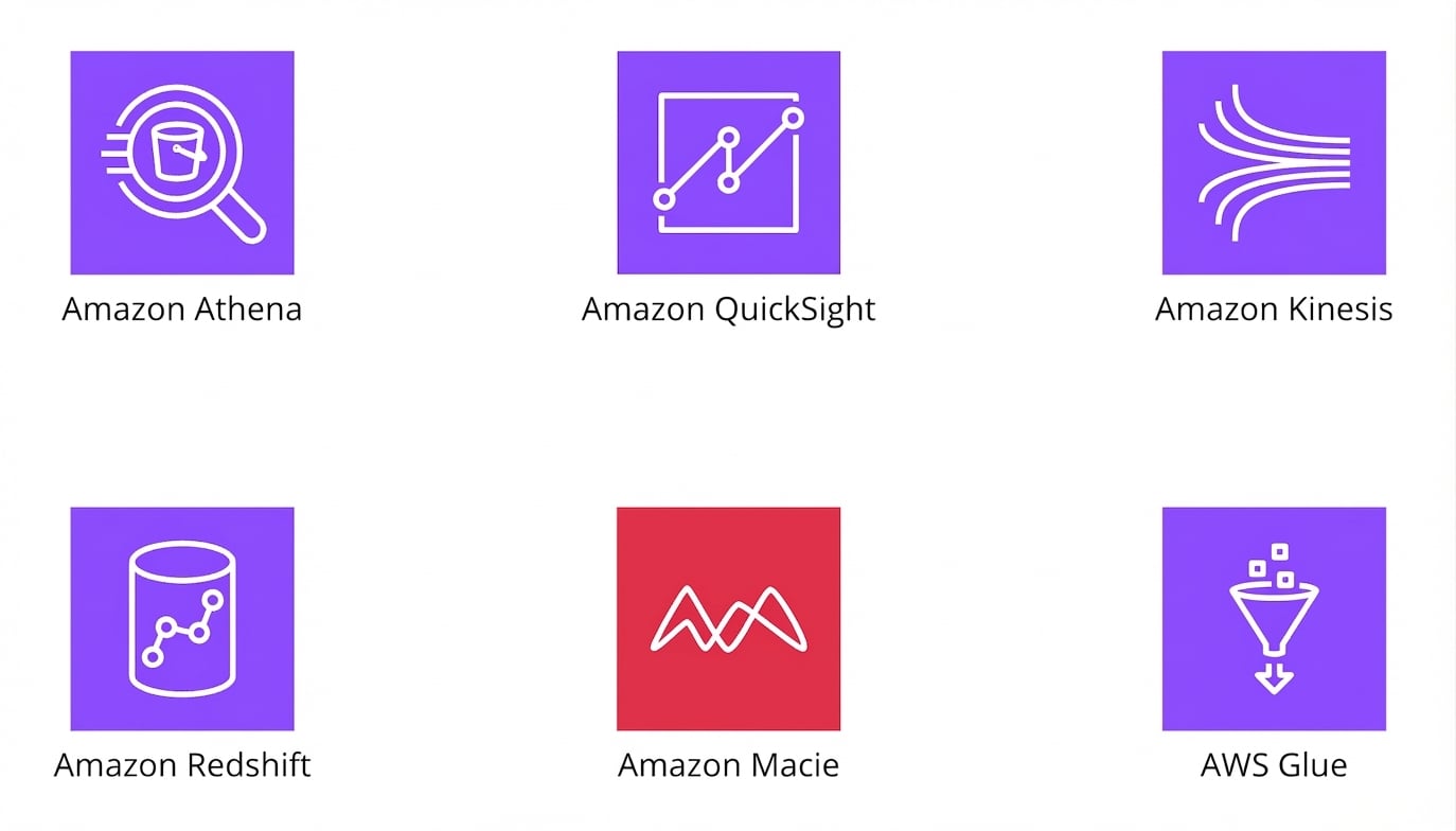 Des icônes représentant différents services d’analytique dans AWS.