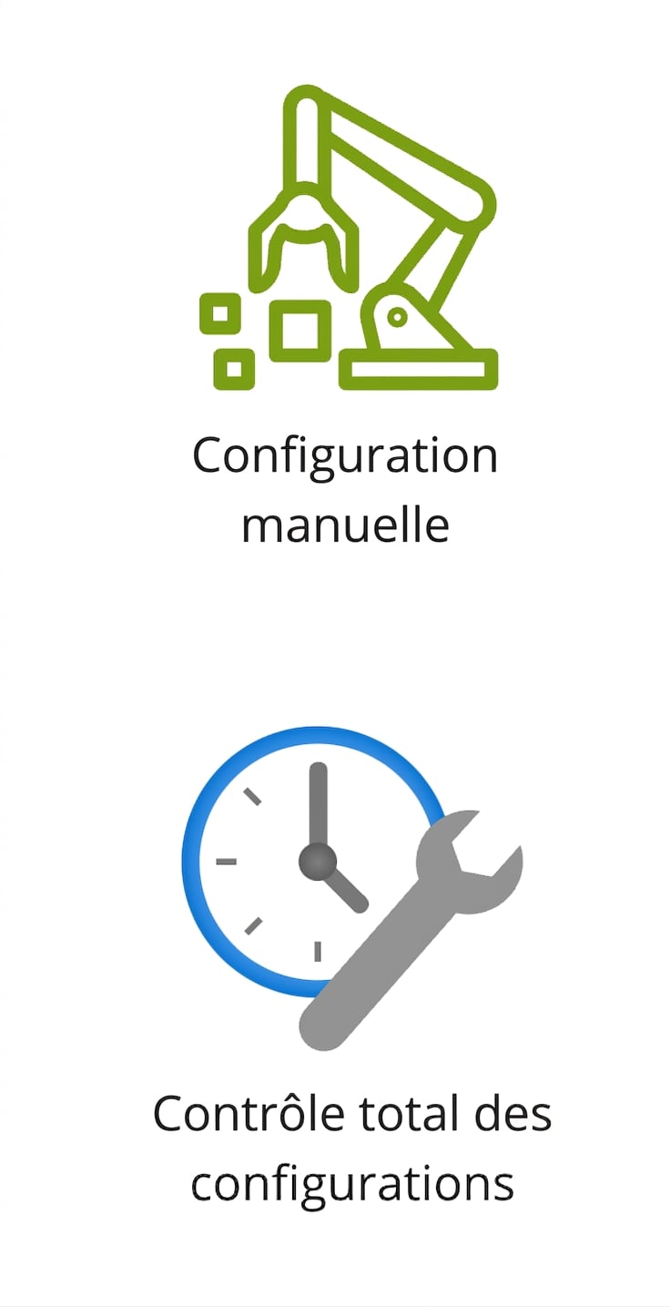 Deux icônes représentant la configuration manuelle et le contrôle total des paramètres.