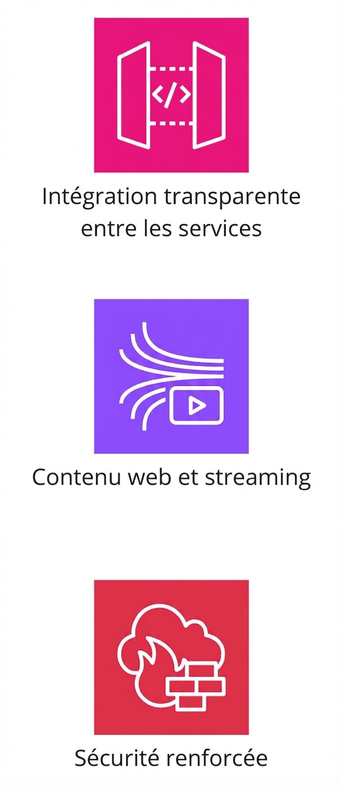Icônes montrant l’intégration transparente entre services, le streaming web et une sécurité renforcée.