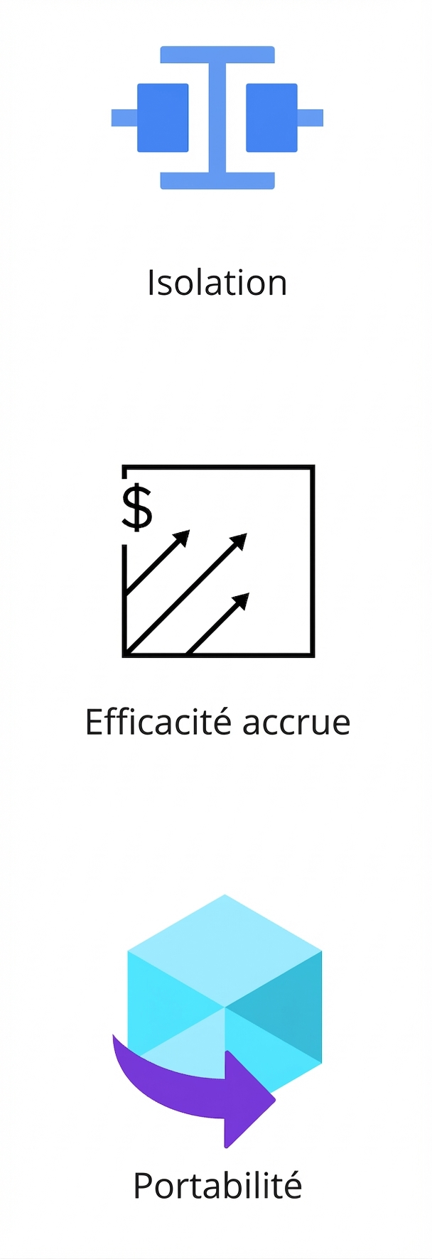 Icône montrant la portabilité.