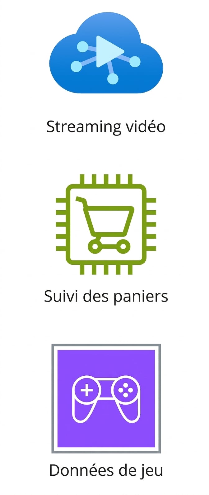 Icônes représentant le streaming vidéo, le suivi des paniers et des données de jeu.