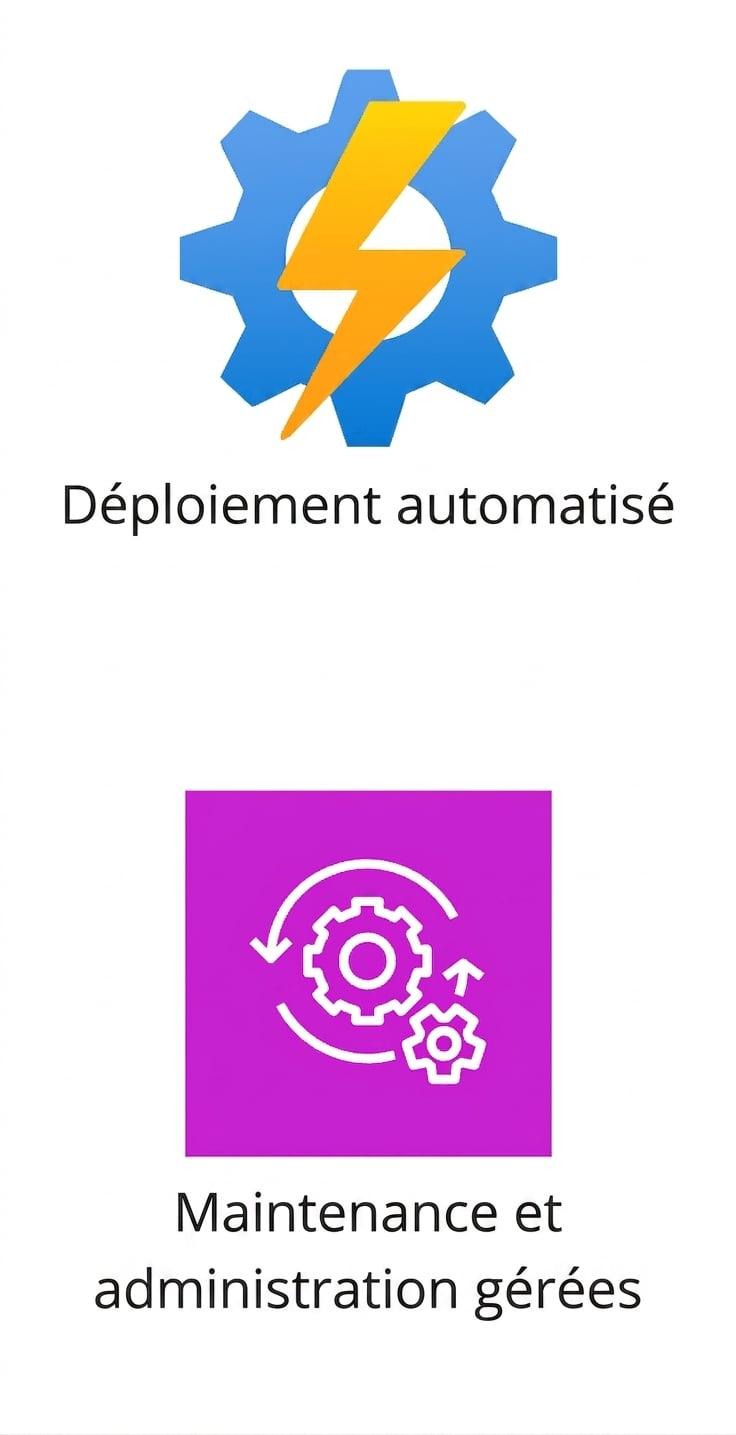 Deux icônes représentant le déploiement automatisé et la maintenance gérée.