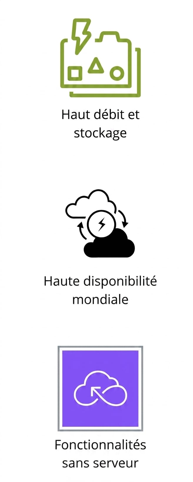 Icônes indiquant un débit/stockage élevés, une haute disponibilité mondiale et des capacités serverless.