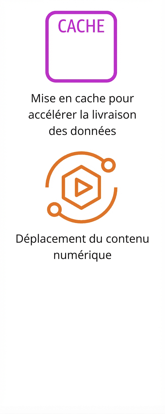 Deux icônes montrant la mise en cache des données et le mouvement de contenu numérique.
