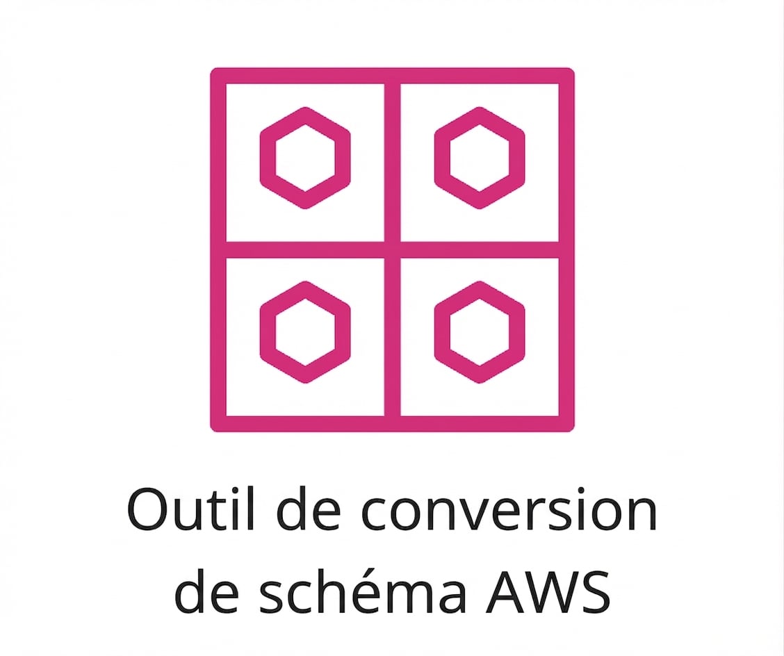Icône représentant AWS Schema Conversion Tool.