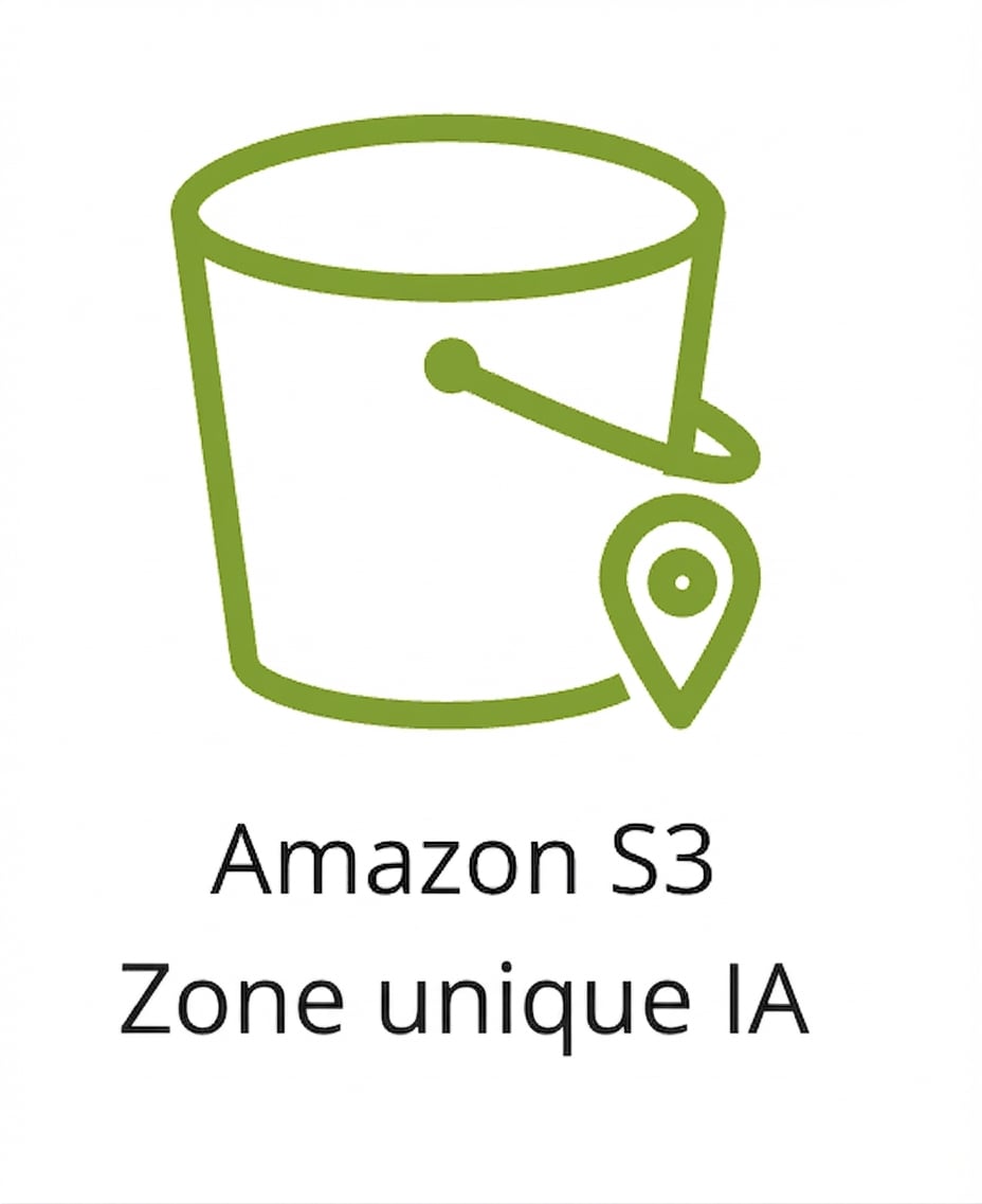 Une icône montrant la classe S3 One Zone-IA.