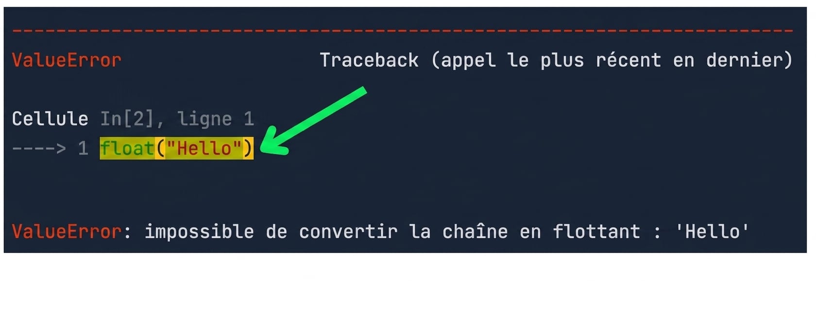 Traceback message highlight the code that caused the error