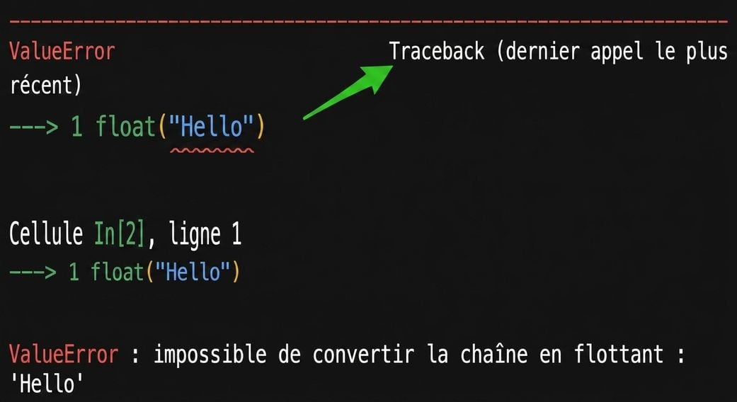 Traceback message