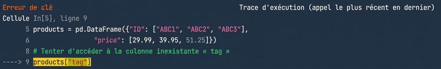 Traceback showing the line in our code that caused the error