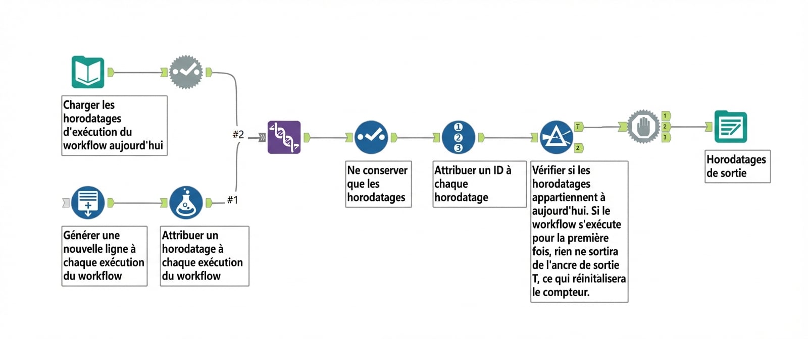 Alteryx workflow