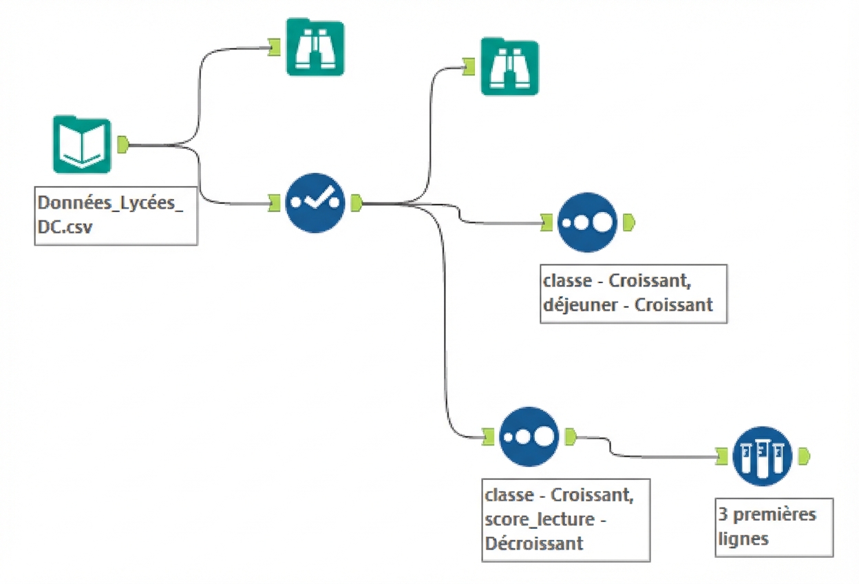 Alteryx workflow after Chapter 2 .png