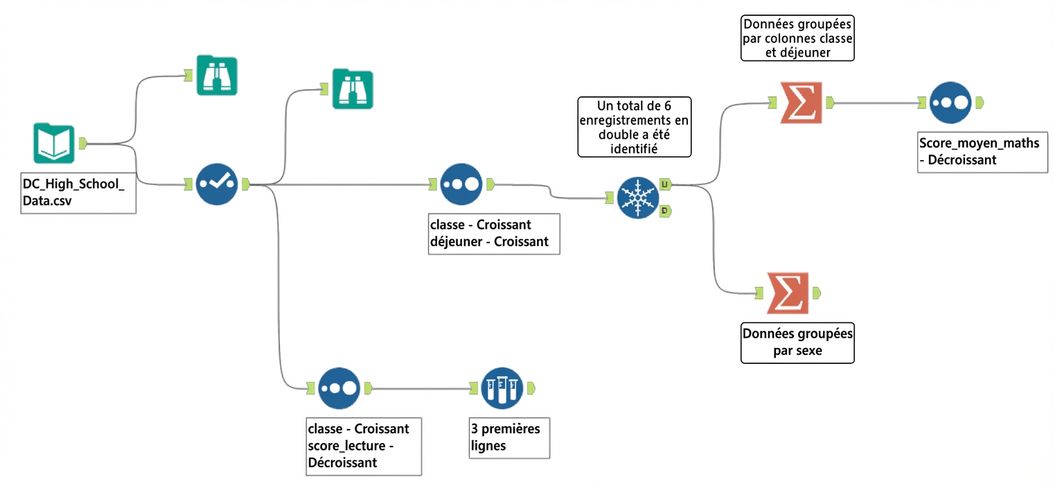 Alteryx workflow after Chapter 3.png
