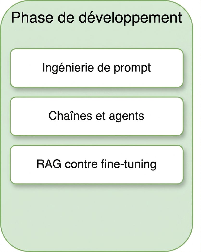 RAG versus réglage fin