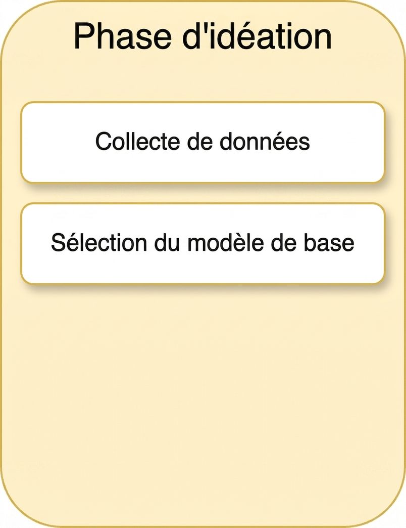 Sélection du modèle de base