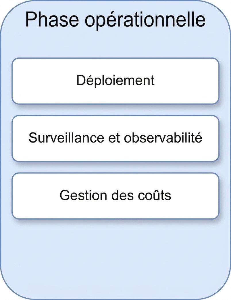 Gestion des coûts
