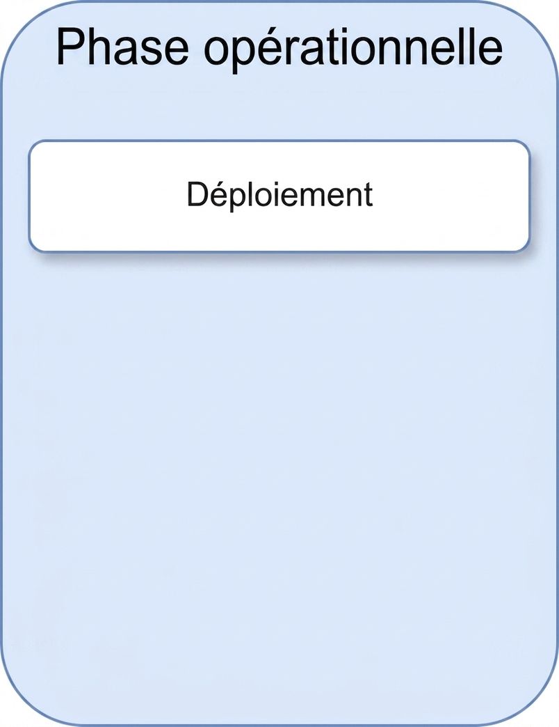 Déploiement