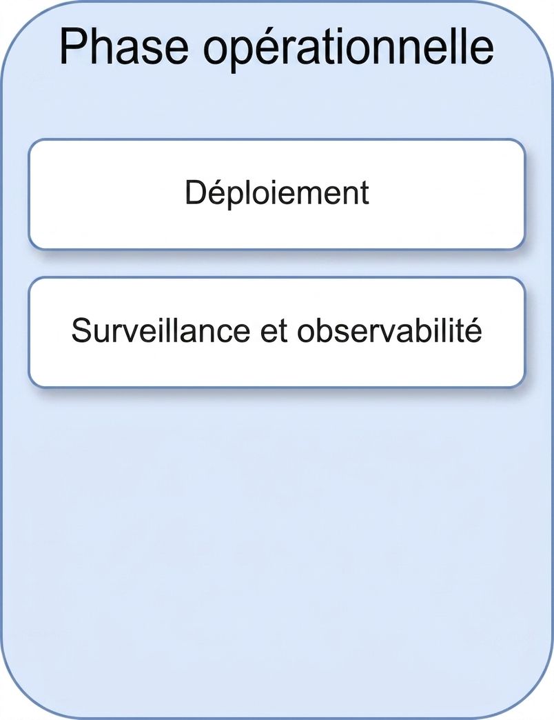 Surveillance et observabilité