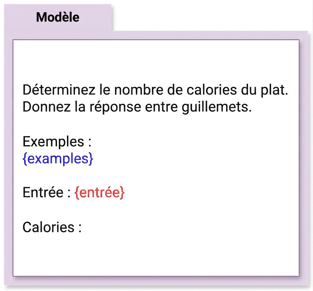 Prompt template for dish calorie classification
