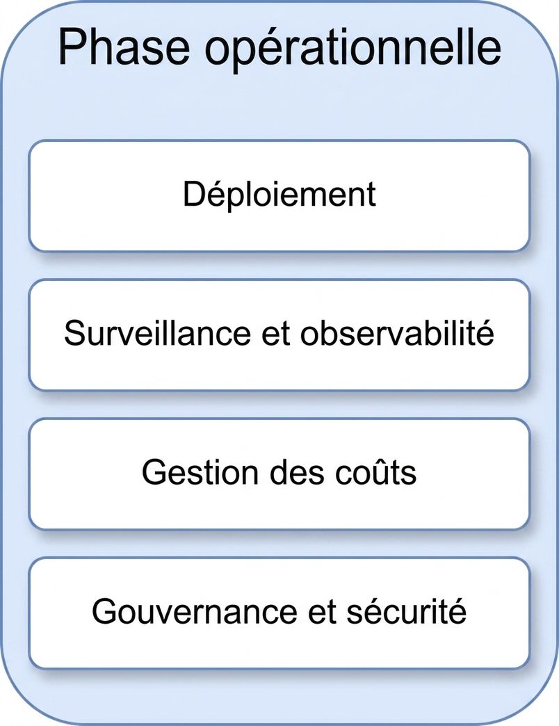 Gouvernance et sécurité