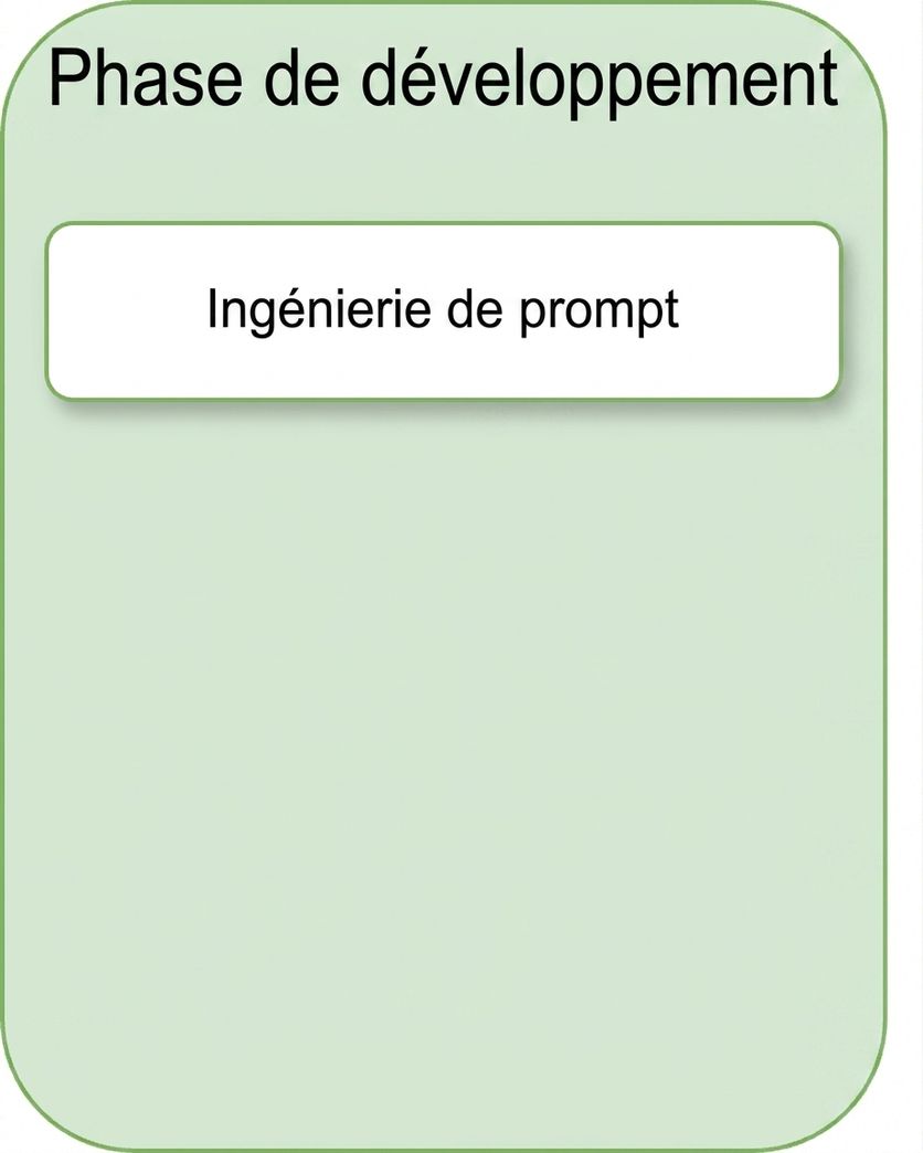 Prompt engineering
