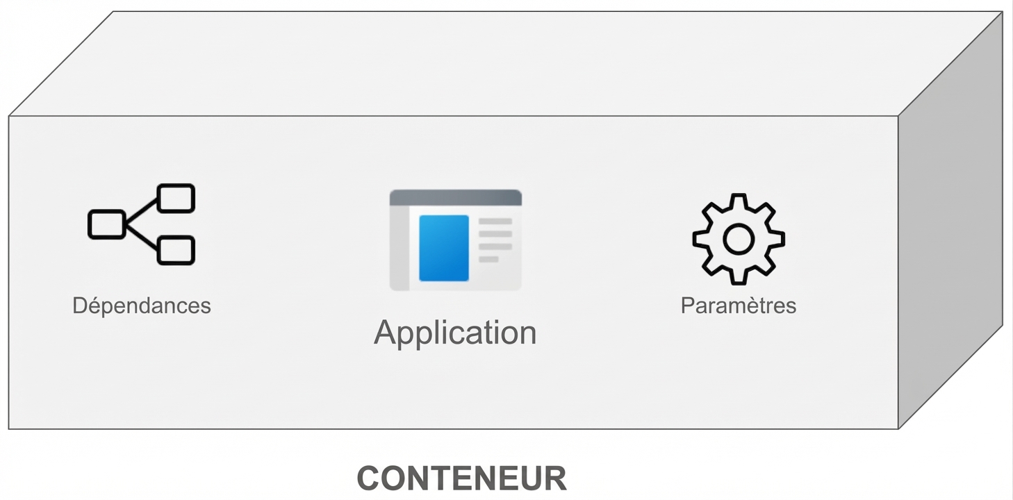Contenu d’un conteneur