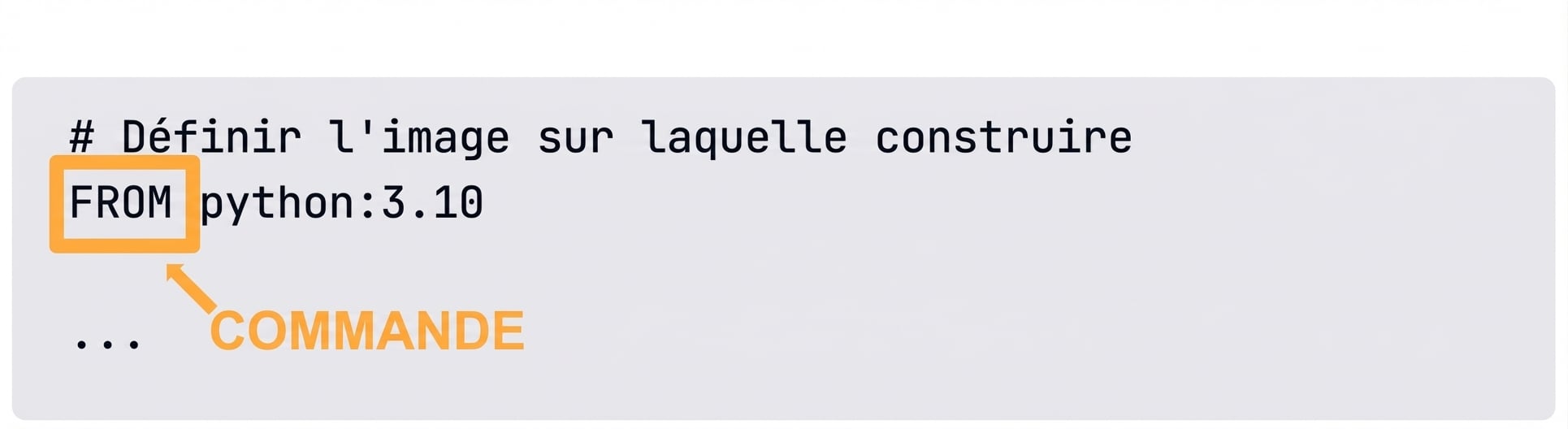Dockerfile - Commande d’une instruction Docker