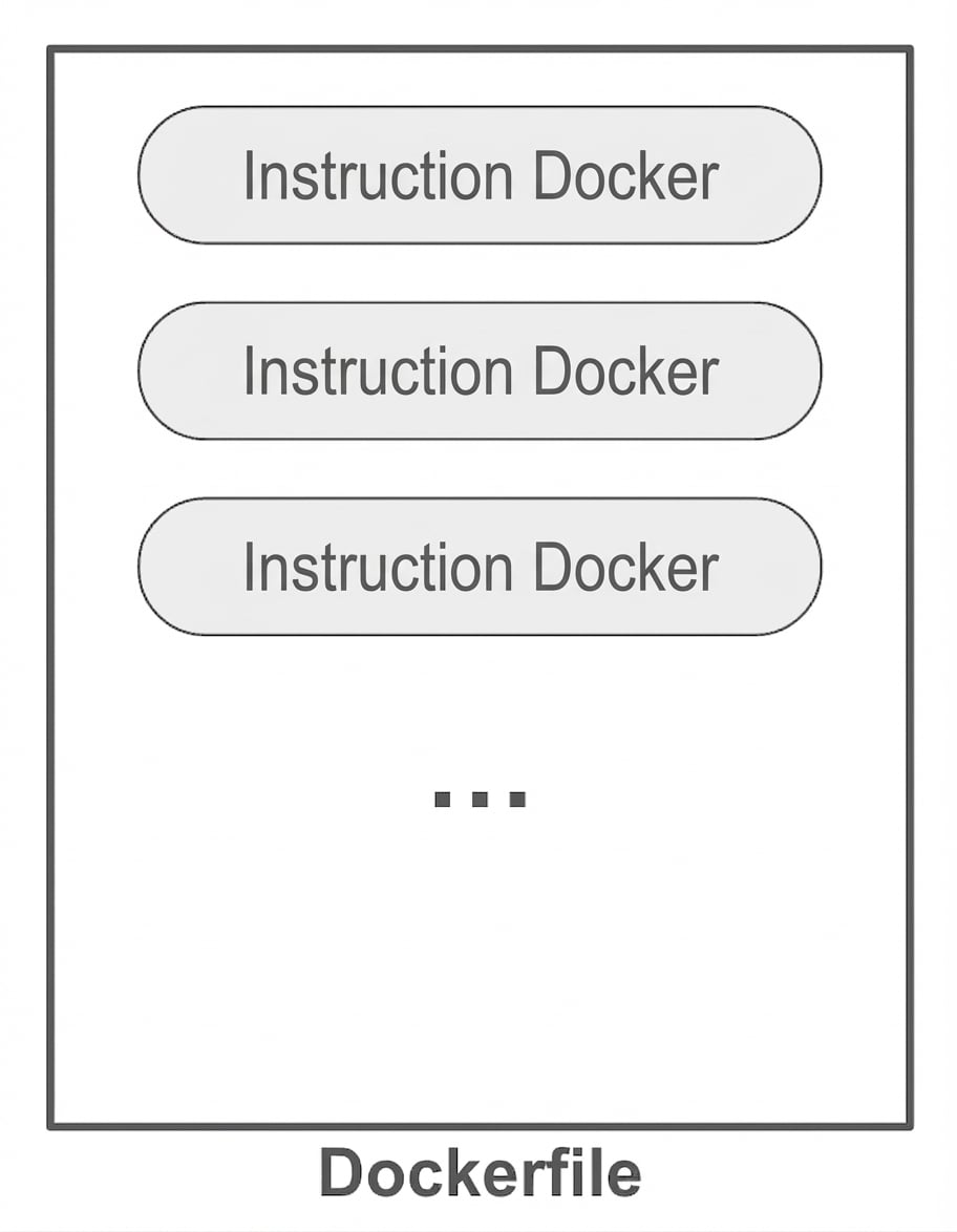 Instructions Docker dans un Dockerfile