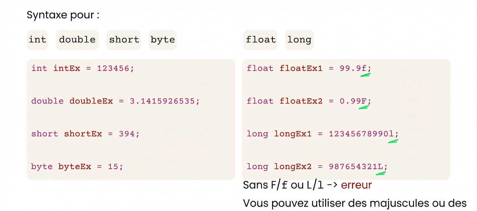 La syntaxe pour float et long nécessite un F/f ou L/l à la fin.