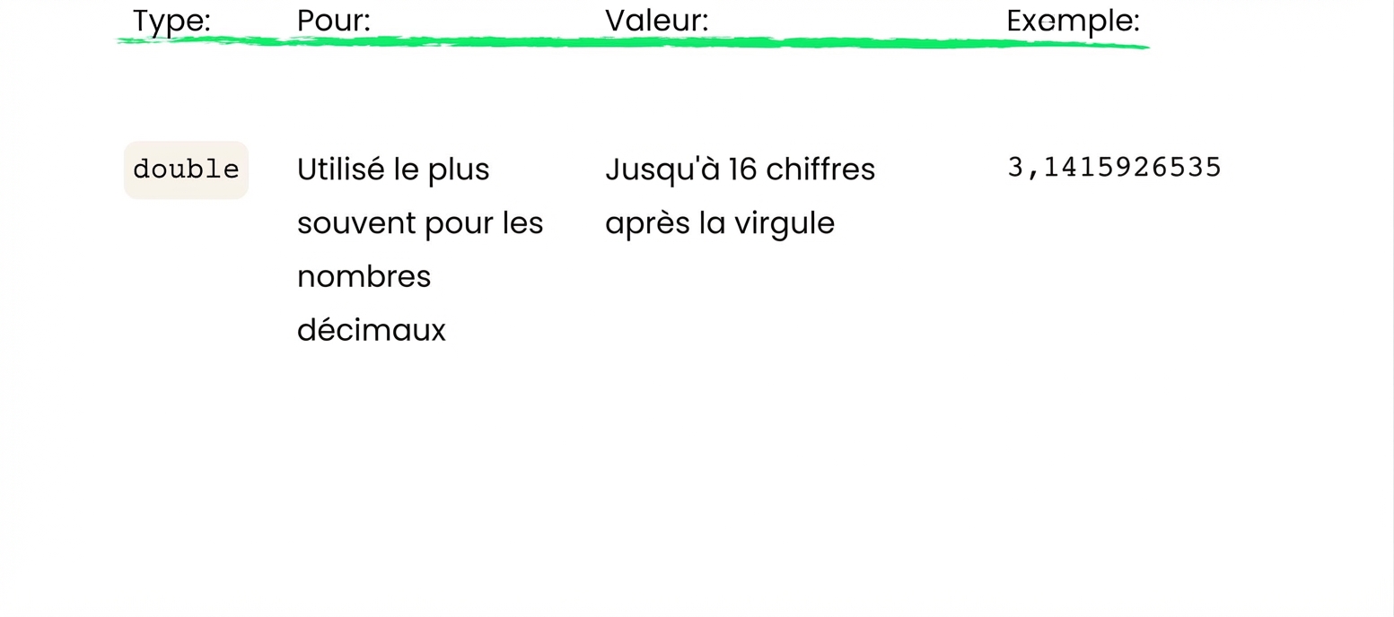 double permet jusqu'à 16 décimales