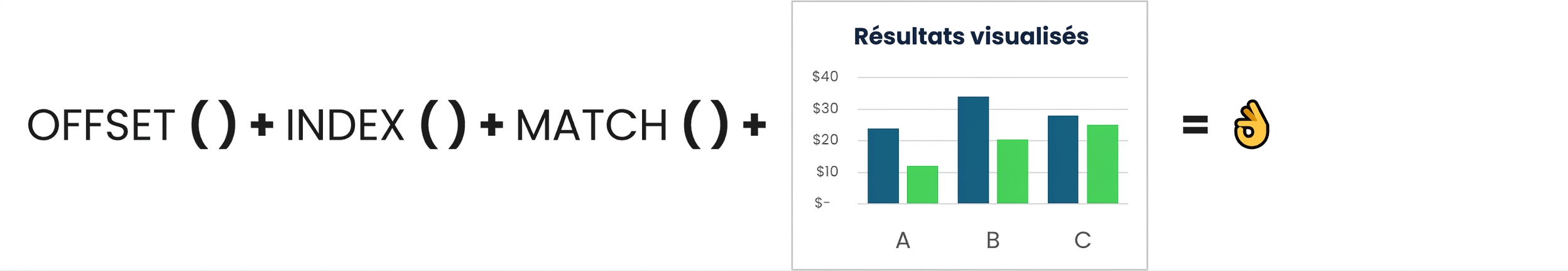 A visual combining Offset, Index and Match functions with a chart