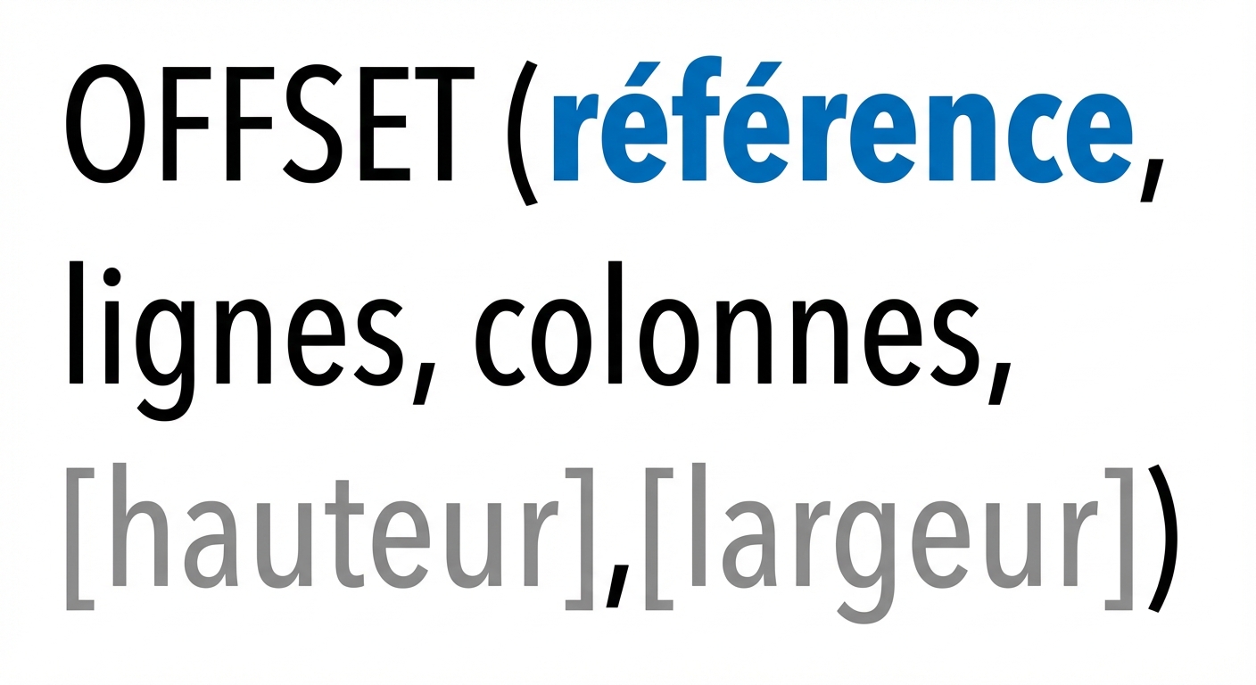 Syntax of Excel OFFSET () function