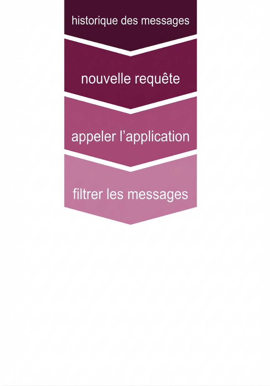 Configuration de conversation mise à jour avec le filtrage des messages.