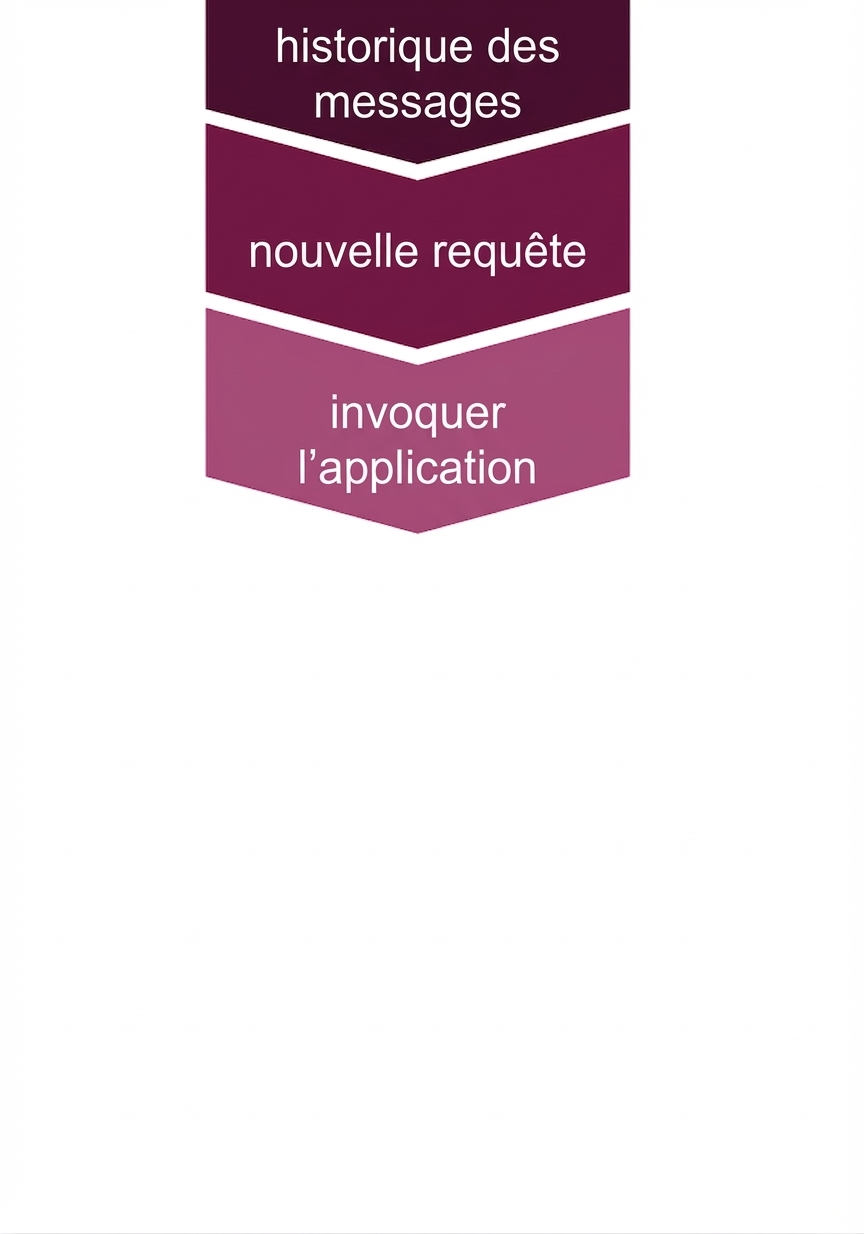 Configuration de conversation mise à jour avec l’appel de l’application.