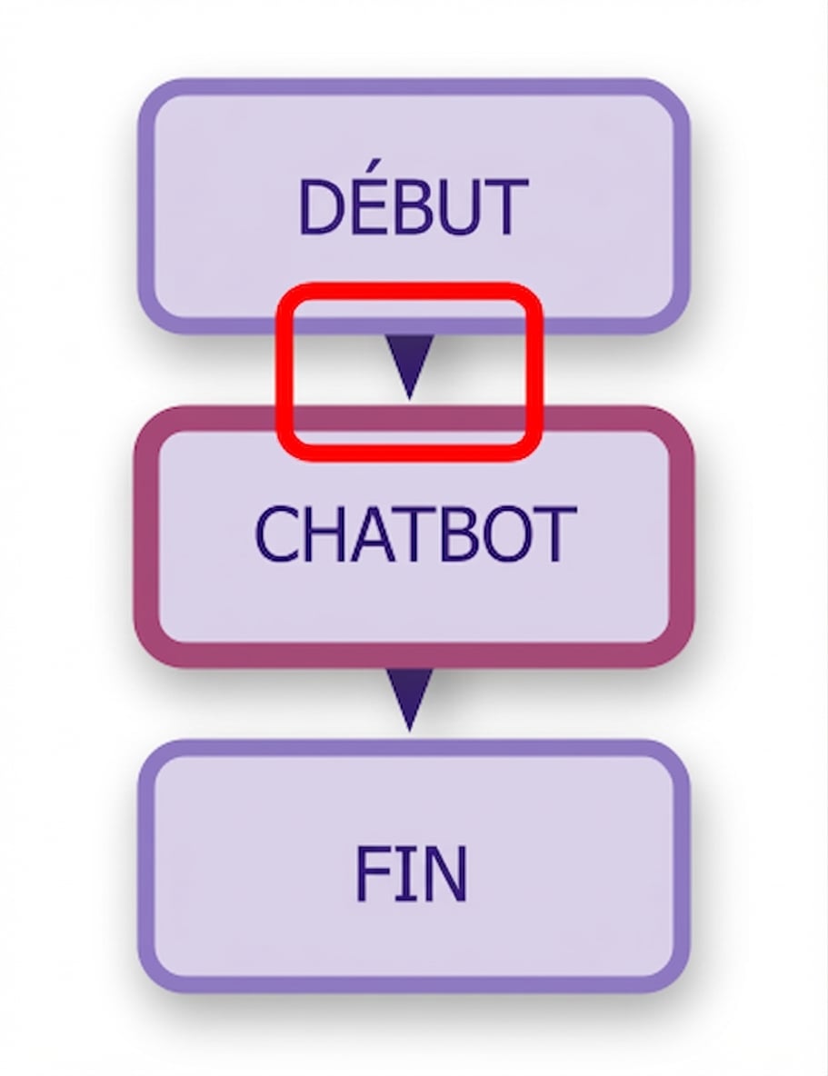 Schéma de chatbot avec la première arête en surbrillance.