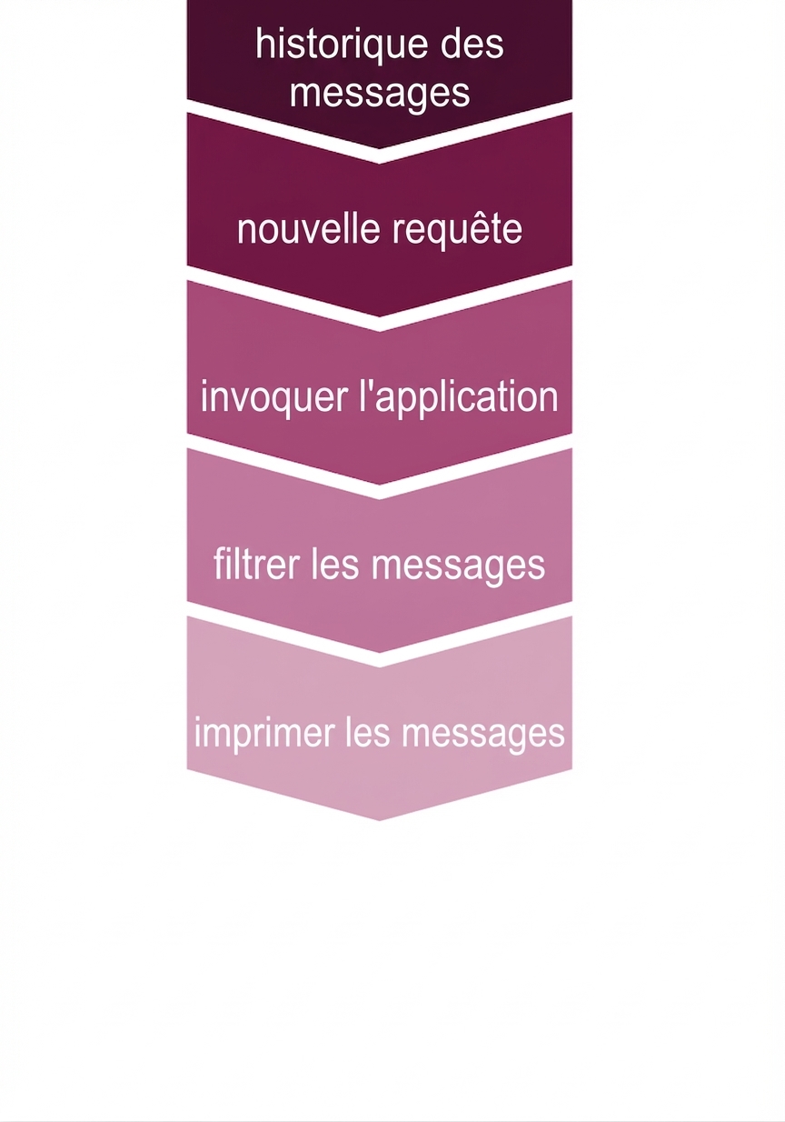 Configuration de conversation mise à jour avec l’affichage des messages.